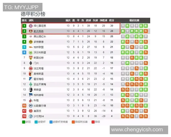 勒沃库森惊天绝杀，积分榜后拥第三的位置