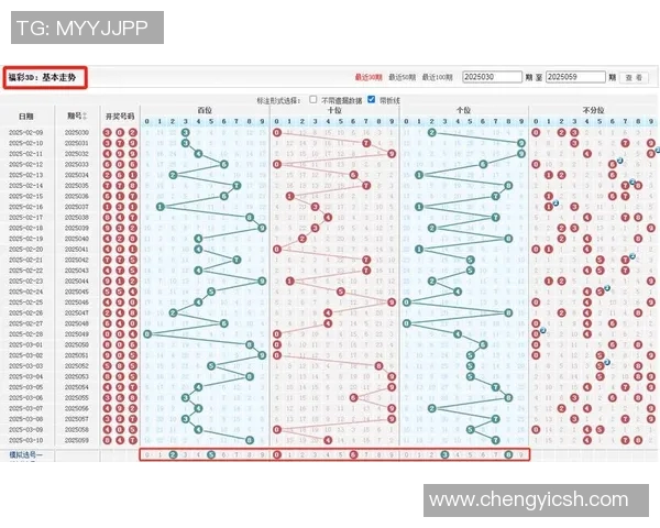 河南福彩22选5走势图分析与预测技巧分享助你轻松选号中大奖 河南福彩22选5走势图分析与预测技巧分享助你轻松选号中大奖