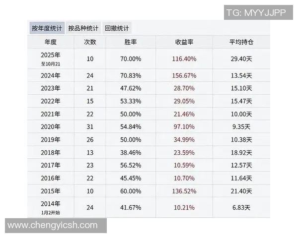 平半盘口解析：如何理解和运用这一投注策略提升胜率
